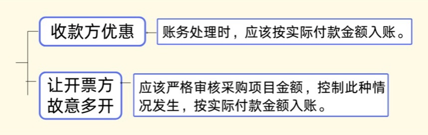 發(fā)票金額＞收款金額，這時(shí)該如何平賬？