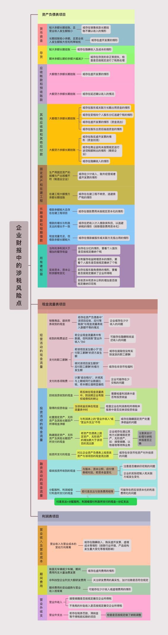 如何透過財務報表看出稅務風險