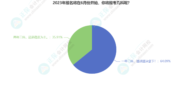 2023年中級會計經濟法8章學習打卡表