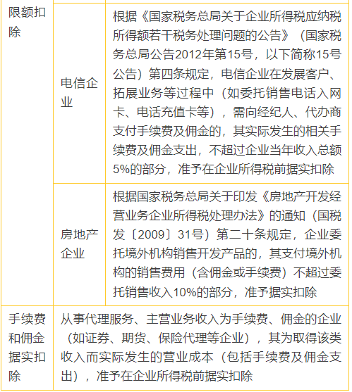 4張表搞懂企業所得稅常見稅前扣除比例