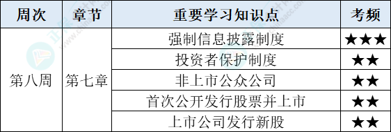 經濟法