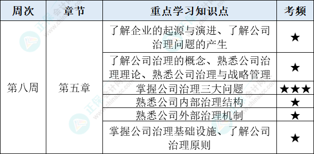 戰略