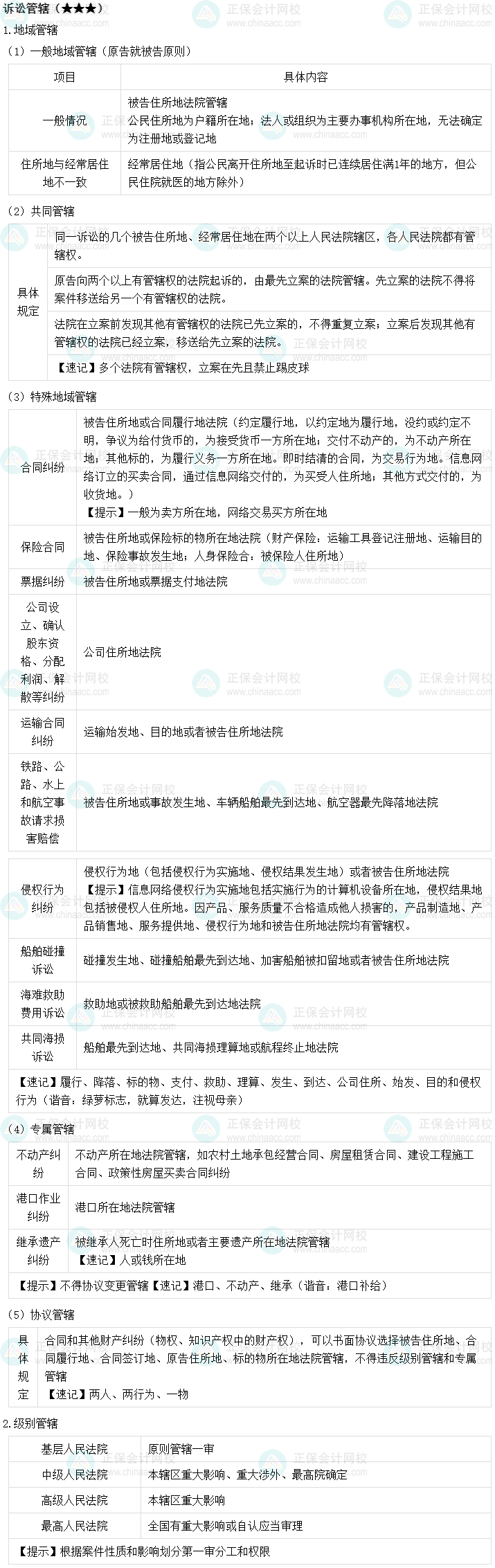 【免費(fèi)試聽】武勁松老師中級(jí)會(huì)計(jì)經(jīng)濟(jì)法考點(diǎn)-訴訟管轄