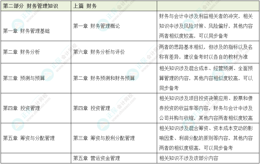 資產(chǎn)評估師vs稅務師如何同時備考？