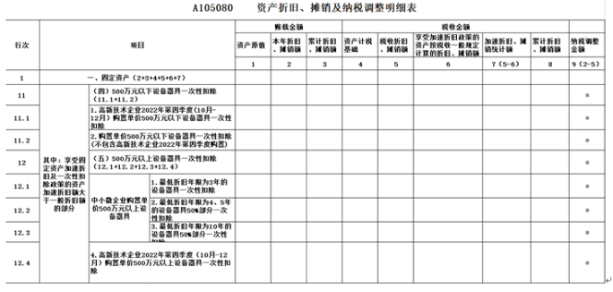 資產(chǎn)折舊、攤銷情況及納稅調(diào)整明細(xì)表
