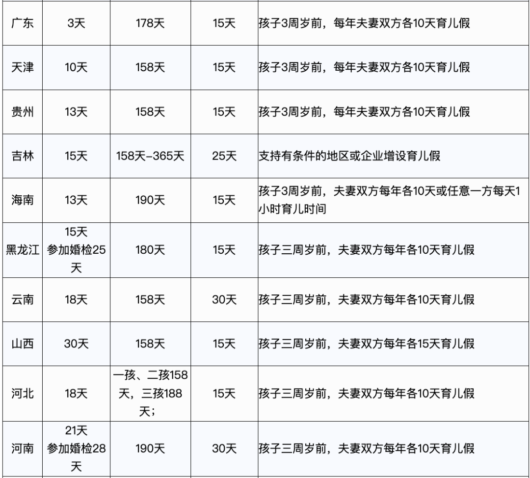 2023年，產(chǎn)假工資新標(biāo)準(zhǔn)定了！