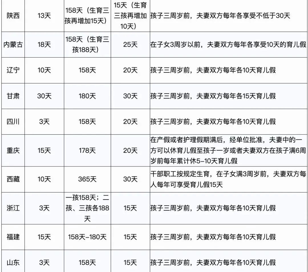 2023年，產(chǎn)假工資新標(biāo)準(zhǔn)定了！