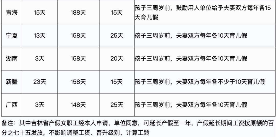 2023年，產(chǎn)假工資新標(biāo)準(zhǔn)定了！