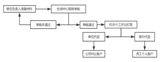 2023年，產(chǎn)假工資新標(biāo)準(zhǔn)定了！
