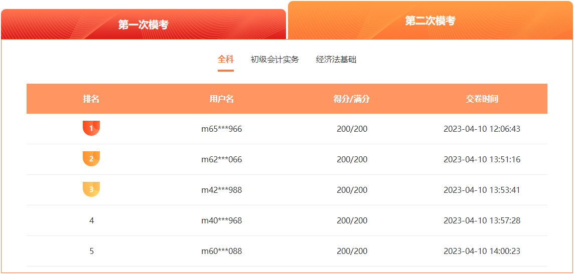 【判斷題】第二次萬人模考經濟法基礎高頻錯題 一起來看>>>