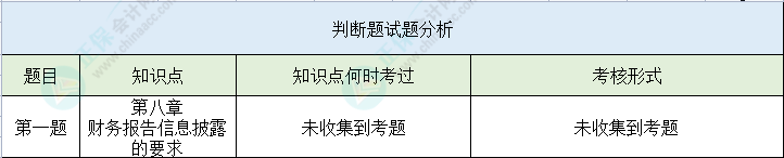 【判斷題】第二次萬人模考初級會計實務高頻錯題 馬上避坑>