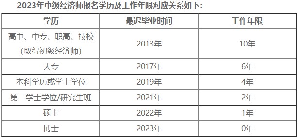 報考中級經濟師有工作年限要求嗎？如何計算工作年限？