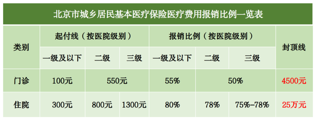 2023年醫保待遇新標準，定了！