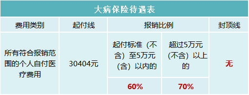 2023年醫保待遇新標準，定了！