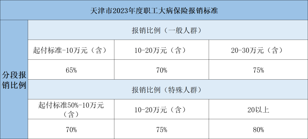 2023年醫保待遇新標準，定了！
