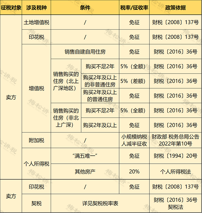 個人住房房產稅開征！稅率4‰，6‰！
