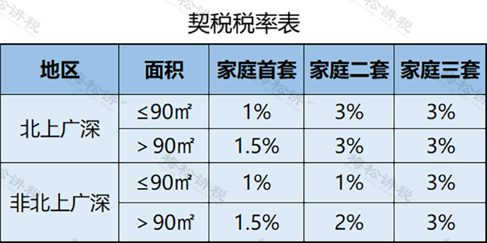 個人住房房產稅開征！稅率4‰，6‰！