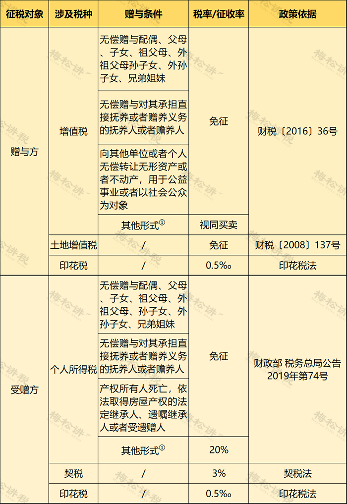 個人住房房產稅開征！稅率4‰，6‰！