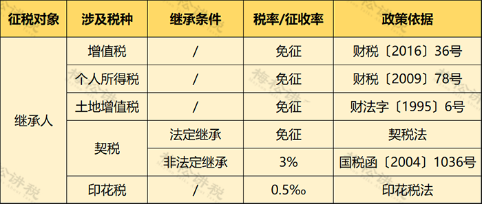 個人住房房產稅開征！稅率4‰，6‰！