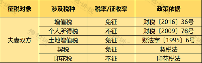 個人住房房產稅開征！稅率4‰，6‰！