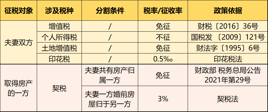 個人住房房產稅開征！稅率4‰，6‰！