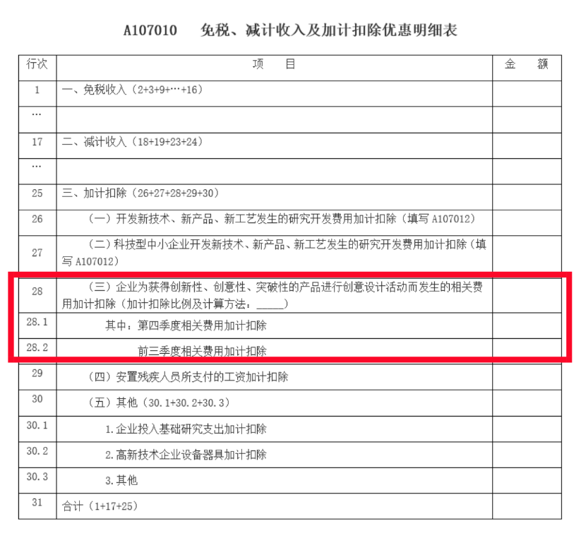75%→100%，2022年度企業所得稅匯算清繳時研發費用加計扣除政策要點