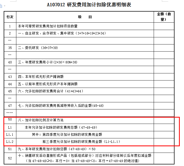 研發費用加計扣除優惠明細表