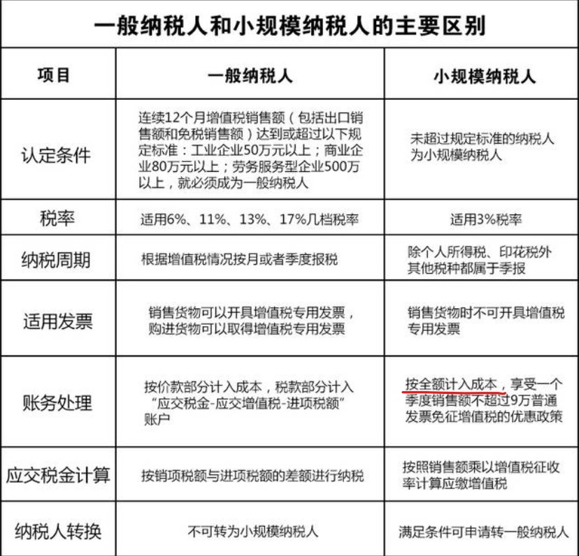 暫估入賬稅務要怎么處理？  80%的會計都弄錯了！ 