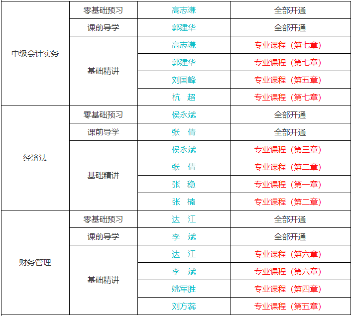備考中級(jí)會(huì)計(jì)考試聽課效率不高應(yīng)該怎么辦？