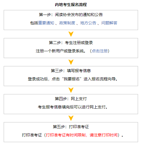 內地考生報名流程