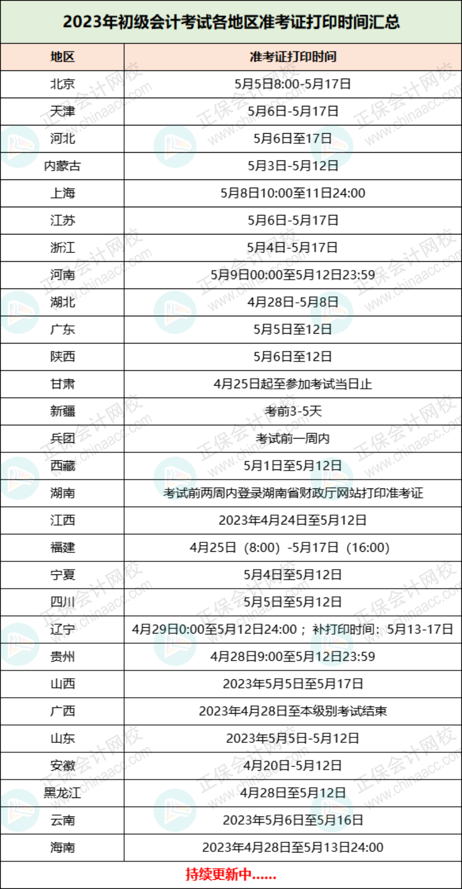 2023初級(jí)準(zhǔn)考證打印入口正式開(kāi)通！