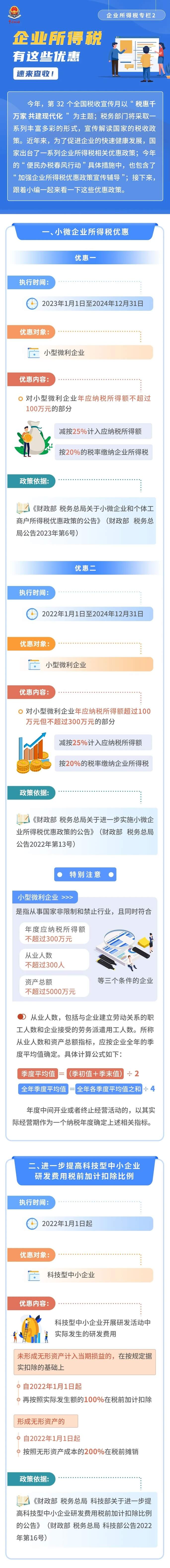 企業所得稅優惠