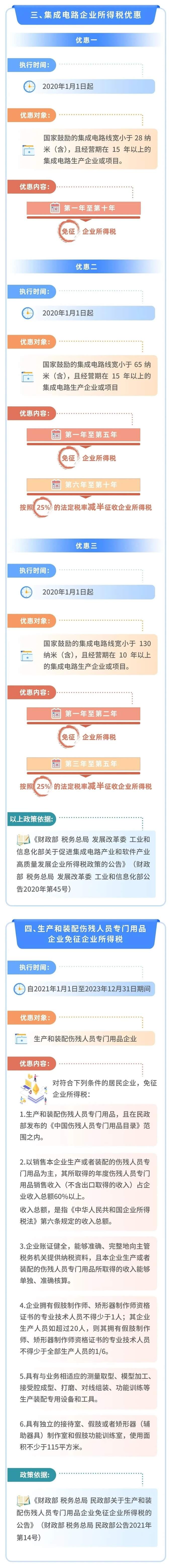 企業所得稅優惠
