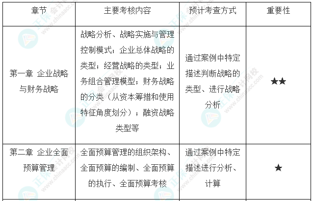 高會考試最后兩道選做題可以都做嗎？是如何給分的？