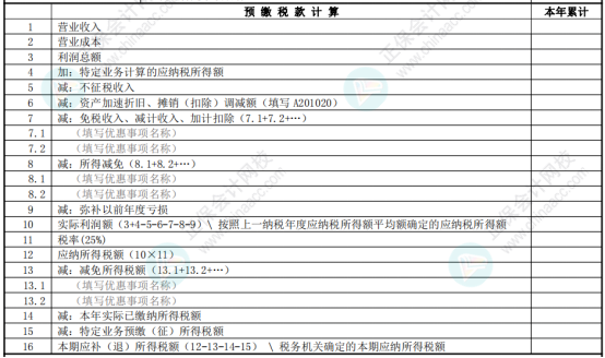 權(quán)益法核算的投資收益，在預(yù)繳企業(yè)所得稅時(shí)如何申報(bào)？