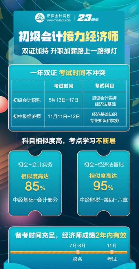 初級會計考后轉戰經濟師，一年拿兩證，簡直不要太香！