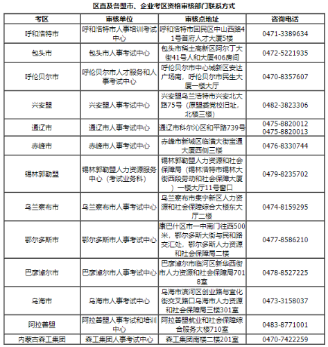 內蒙古區直及各盟市、企業考區資格審核部門的聯系方式