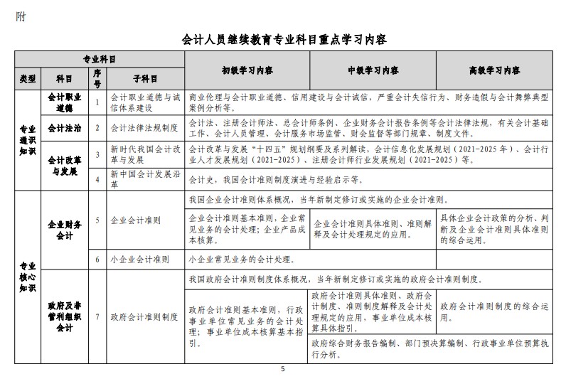 雙鴨山10