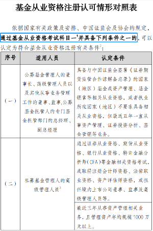 重磅消息！新增證書互認！證券、基金可免考科目！
