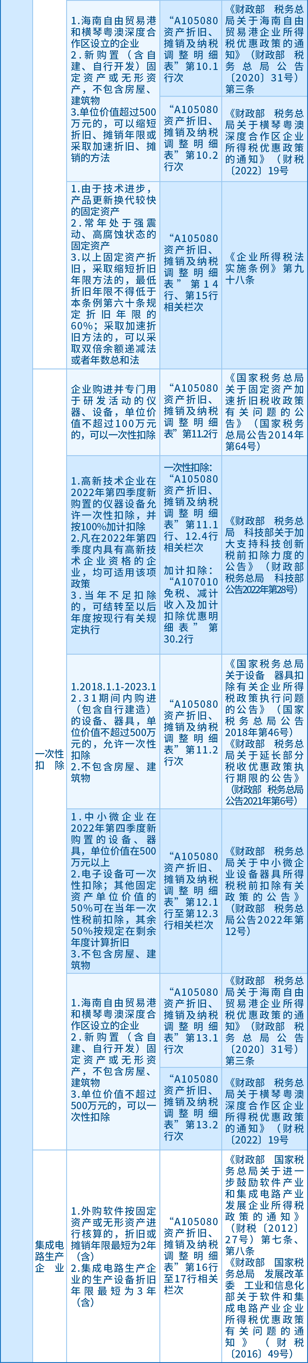企業所得稅匯算應關注的64項支出