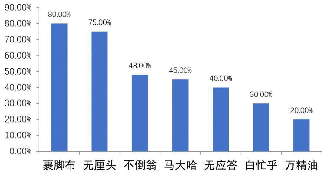 三招教你避開簡歷“雷區”
