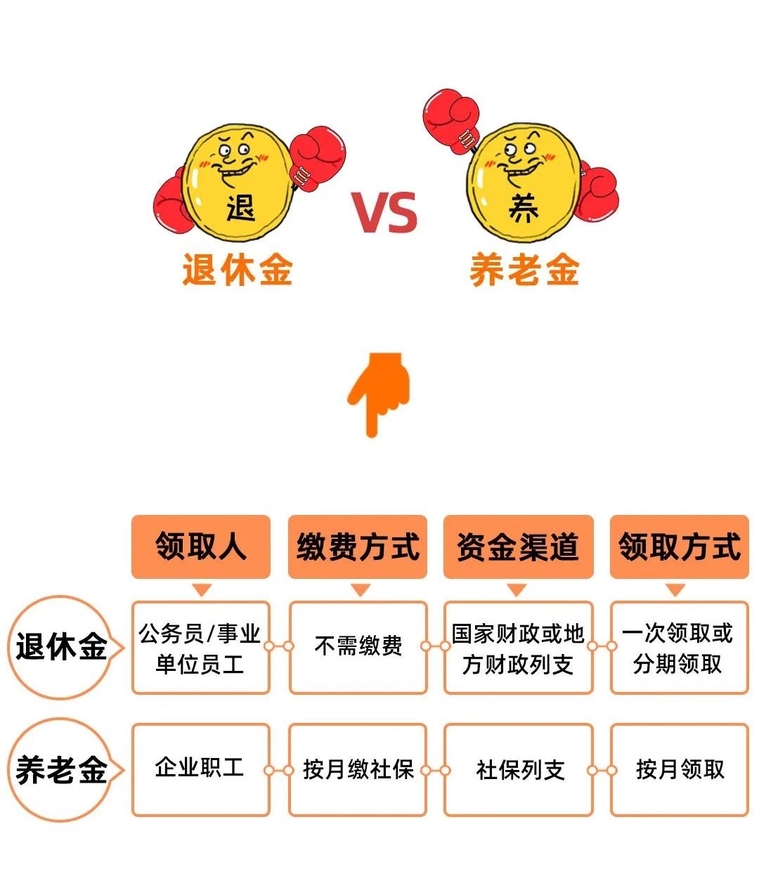 個人所得稅再添2項扣除！每年可扣除10000+元！