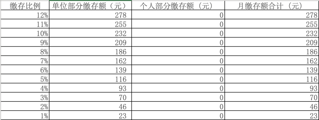 個人社保免繳66%，個人公積金全部免繳！