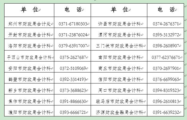 周口市轉發河南2023年高級會計準考證打印通知