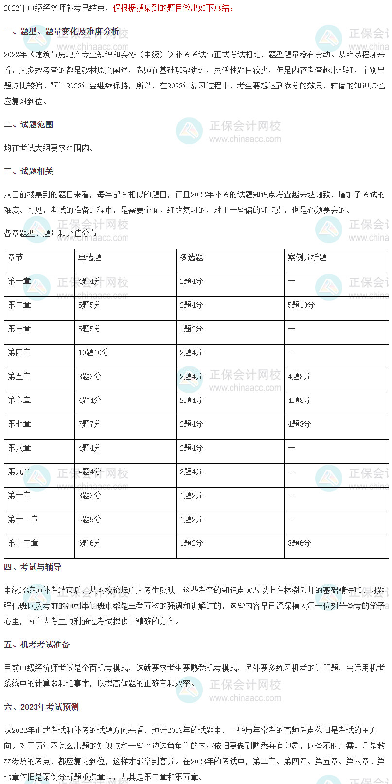 2022年中級經濟師《建筑與房地產》補考考情分析