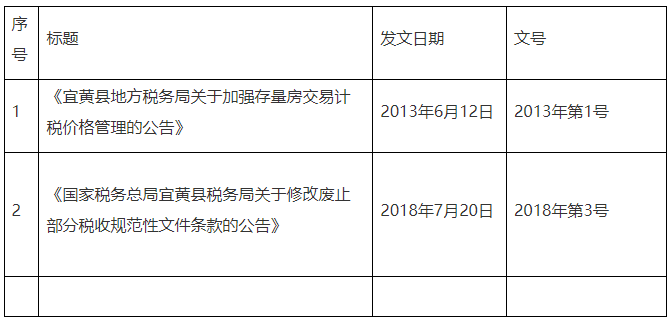 全文失效廢止的稅務規范性文件目錄