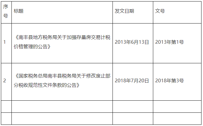 全文失效廢止的稅務規范性文件目錄