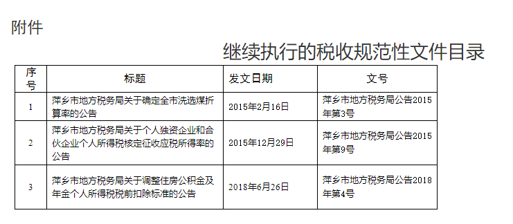 國家稅務總局萍鄉(xiāng)市稅務局關于公布繼續(xù)執(zhí)行的稅收規(guī)范性文件目錄的公告