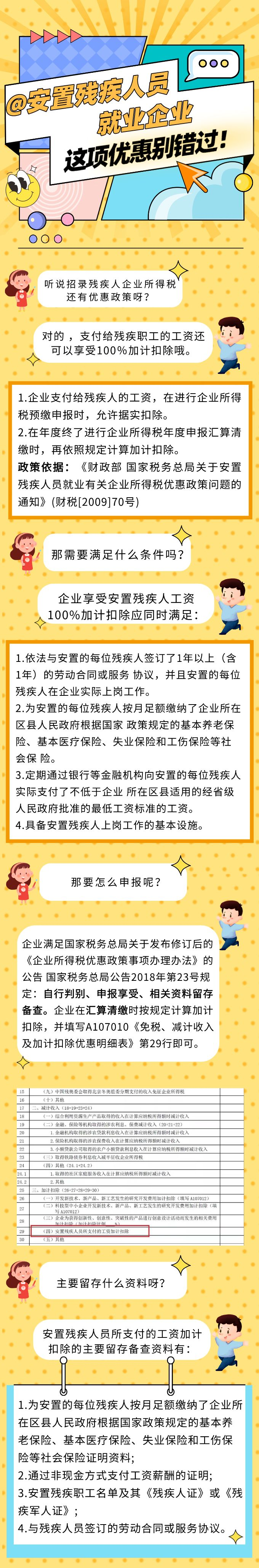@安置殘疾人員就業企業 這項優惠別錯過！