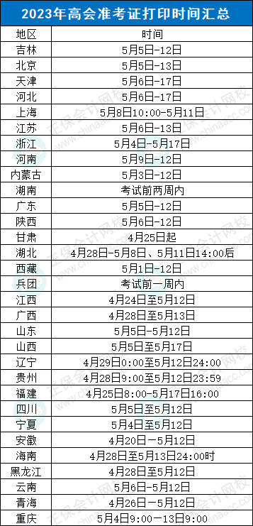 不延期？！2023年高會考試，財政部發布最新消息……